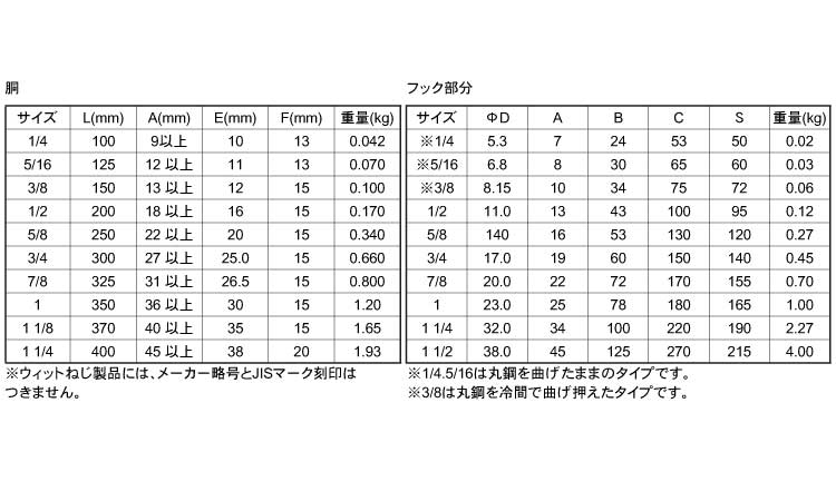 PSターンバックル(両フック)規格