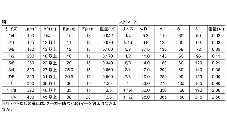 PSターンバックル(両ストレート)規格