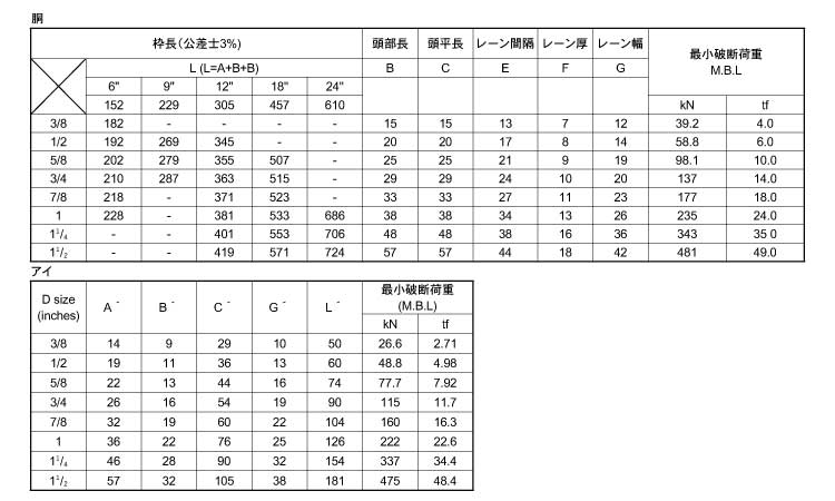 型打式ターンバックル(両アイ)規格