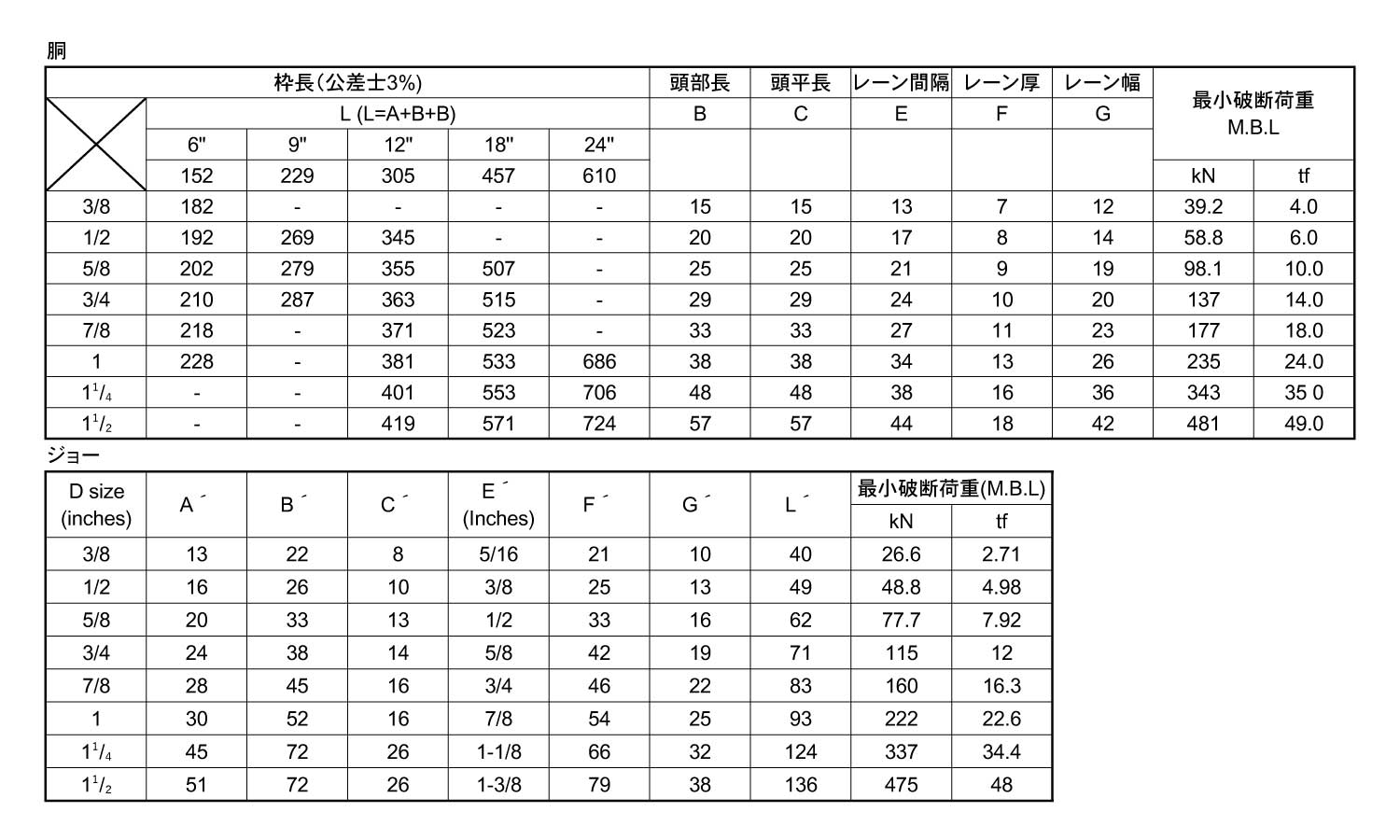 型打式ターンバックル(両ジョー)規格