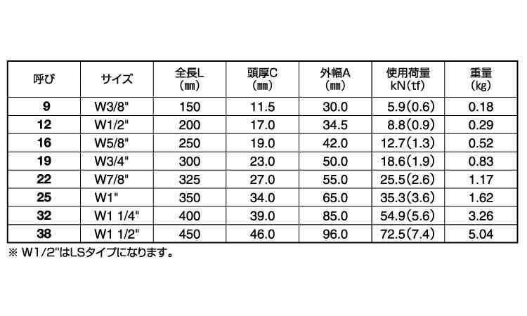 割枠ターンバックル(枠のみ)規格