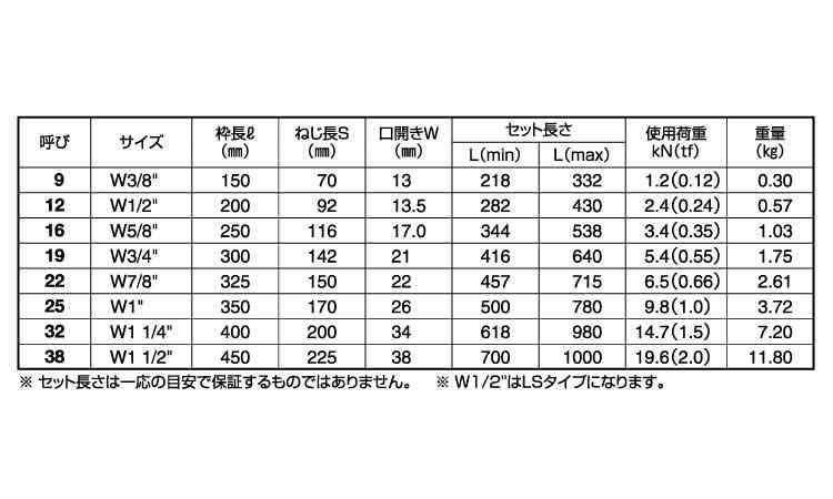 割枠ターンバックル(両ハッカー)規格