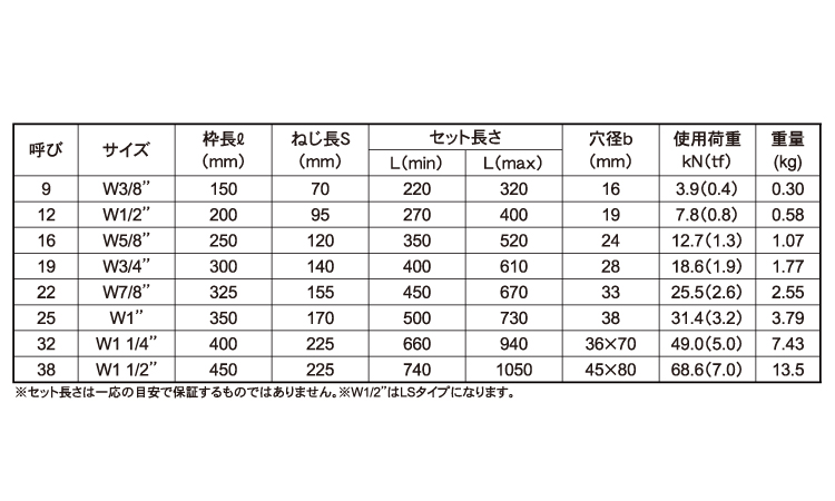 割枠ターンバックル(両オーフ)規格