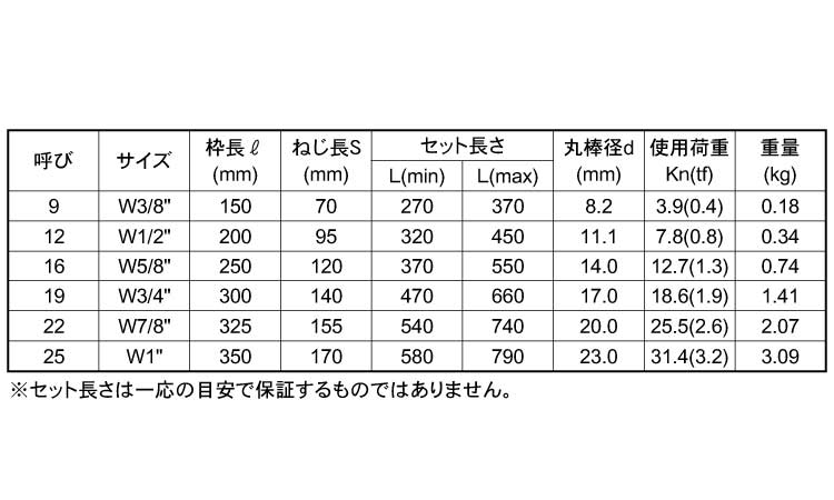 パイプ式ターンバックルストレート規格