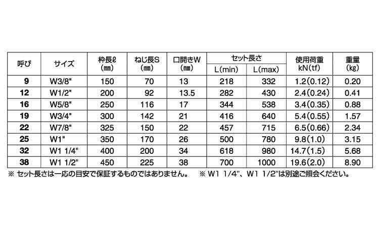パイプターンバックル(両ハッカー)規格