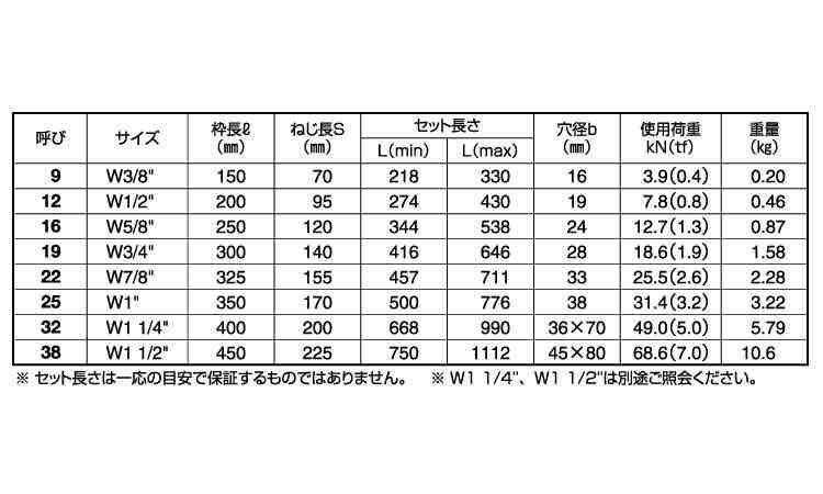 パイプターンバックル(両オーフ)規格