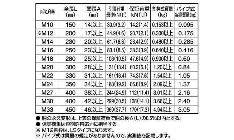 ＪＩＳ建築用割枠式ＴＢ(枠のみ)規格