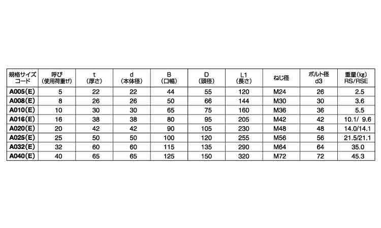 軽量シャックル　RS規格