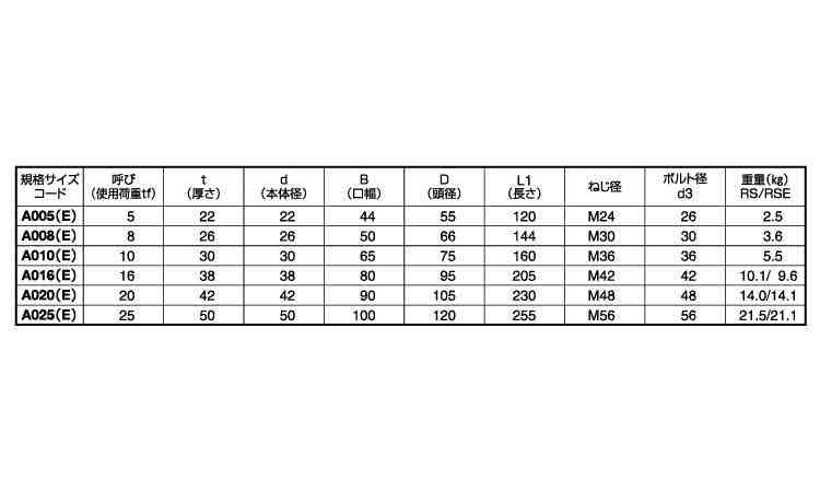 軽量シャックル　RSE規格