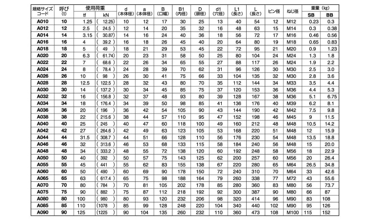 超強力シャックル　BB規格