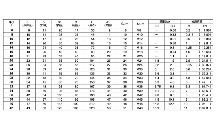 JIS規格シャックル　BC規格