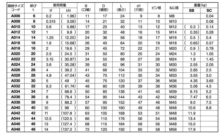 KONDO規格シャックル　SC規格