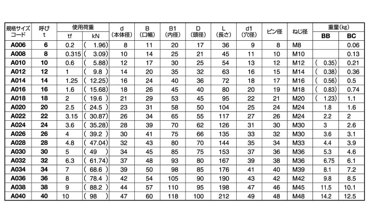 KONDO規格シャックル　BB規格