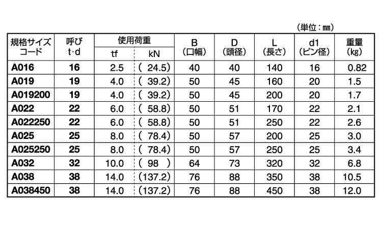 強力長シャックル規格