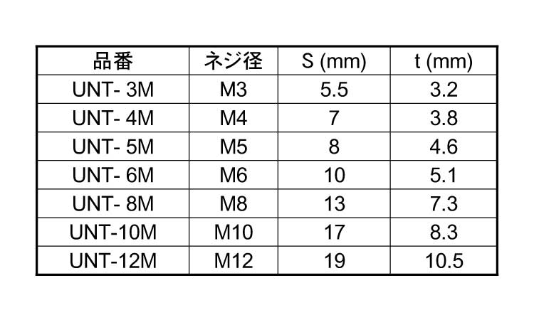 Uナット UNT規格