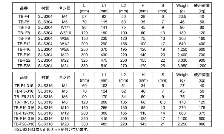 ターンバックル(フック)ＴＢ規格