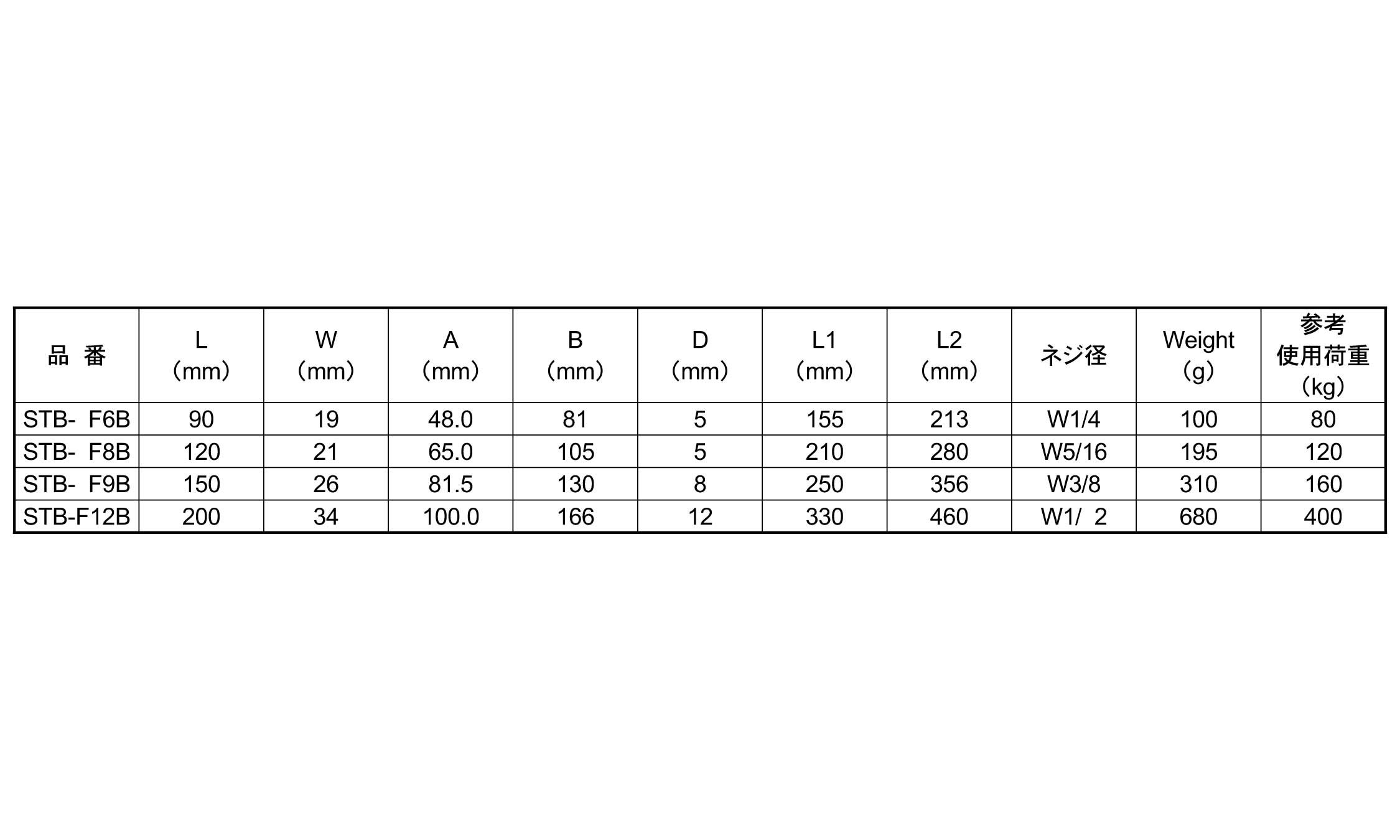 セーフティターンバックル戻止Ｎ付規格