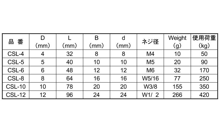 ロング沈みシャックル　ＣＳＬ規格