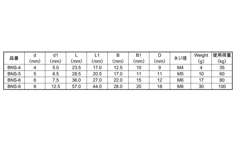 板シャックル　ＢＮＳ規格
