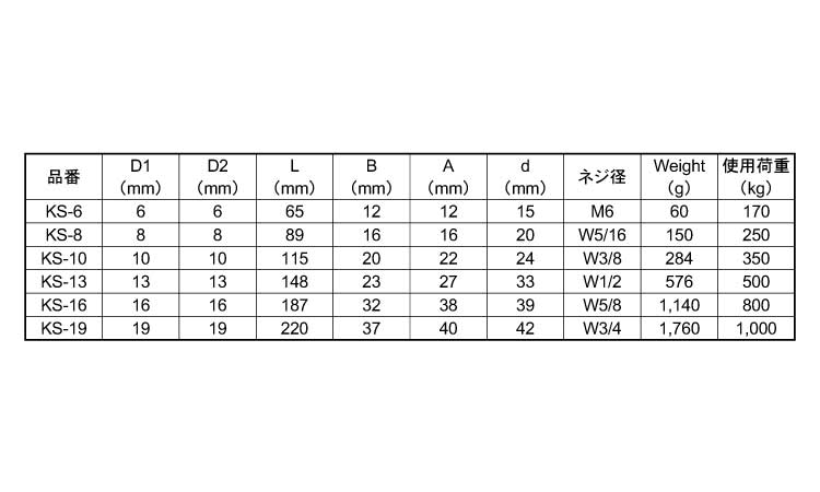 シングルシャックル　ＫＳ規格