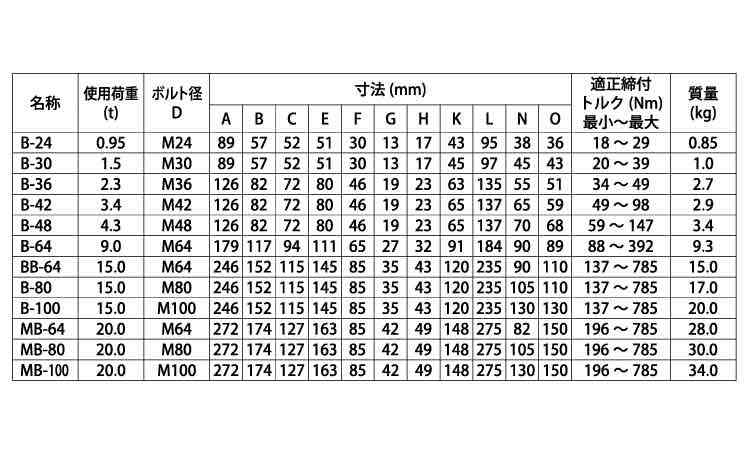 フレノ・リンクボルト　Ｂ規格