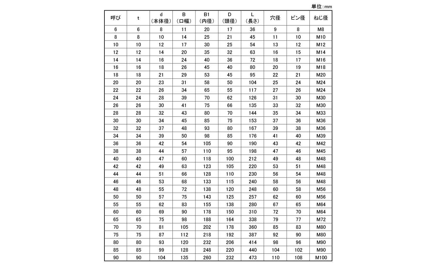 ナニワ規格シャックル　BA規格