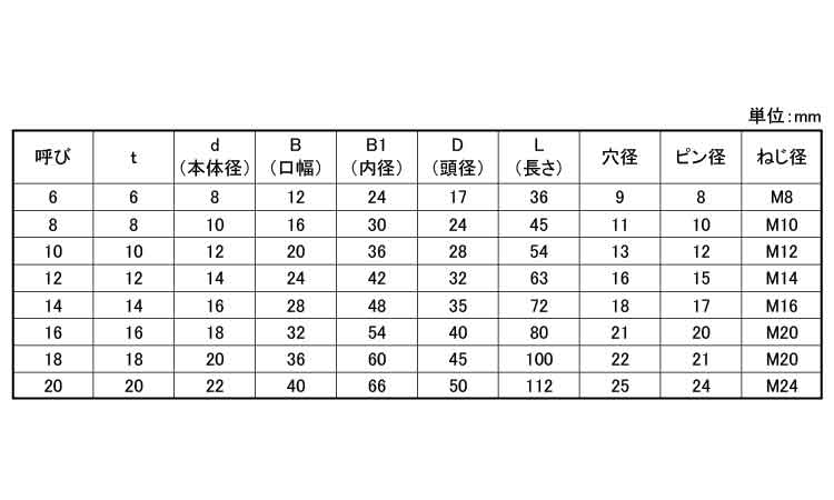 ナニワ規格シャックル　ＢＤ規格