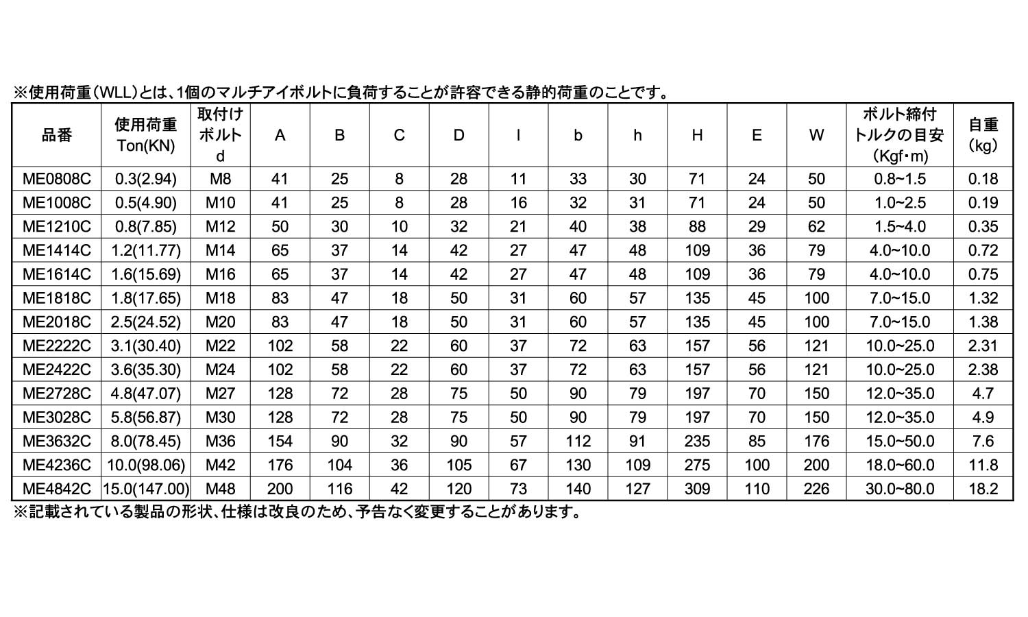 マルチアイボルト　浪速鉄工製規格
