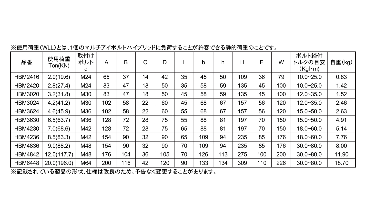 マルチアイボルトHYBRID浪速規格