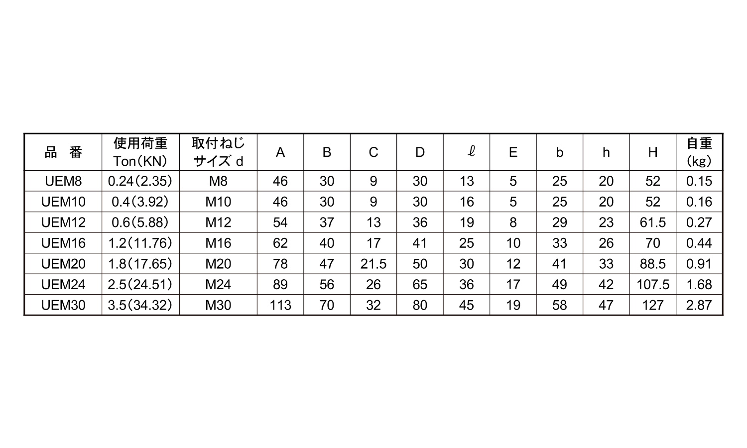アルティメイト　アイボルト規格