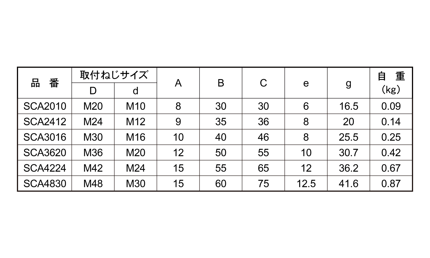 ねじ変換アダプター規格