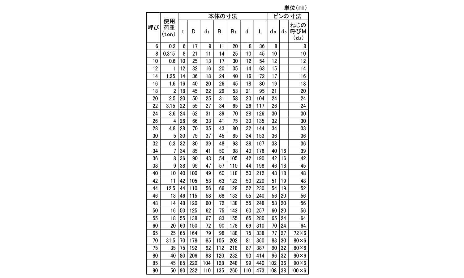 JISシャックル(M級BB・クロ)規格