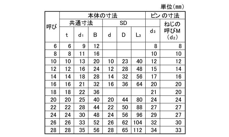 TAIYOシャックル(SD)規格
