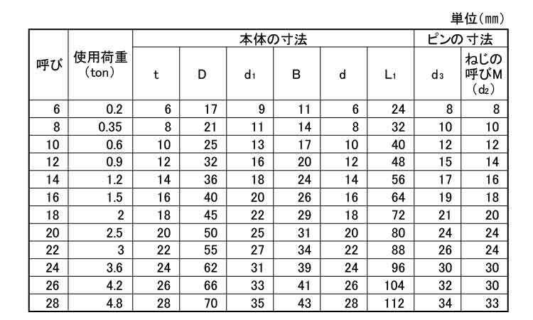 ＴＡＩＹＯシャックル(ＳＢ)規格