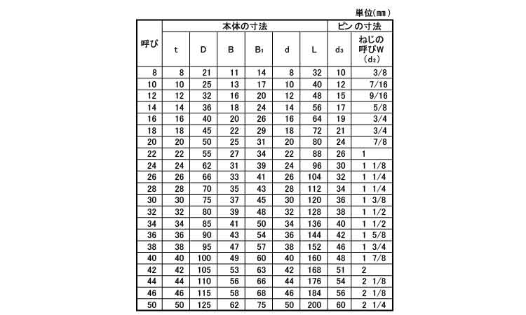 TAIYOシャックル(SA)規格
