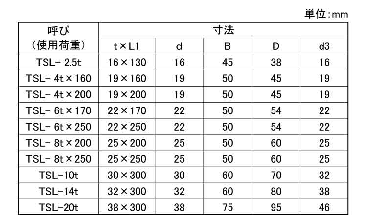 強力長シャックル(TSL)規格