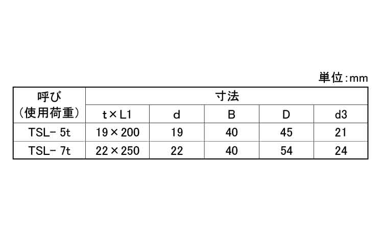 強力長シャックルタフスリム(TSL)規格