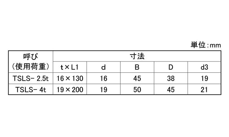 強力長シャックル(TSLS)規格