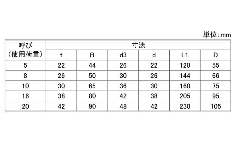 軽量シャックル(RSS)規格