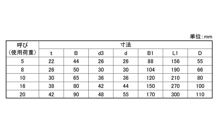 軽量シャックル(RBS)規格