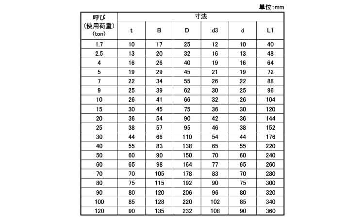 スーパーアロイシャックル(TS)規格