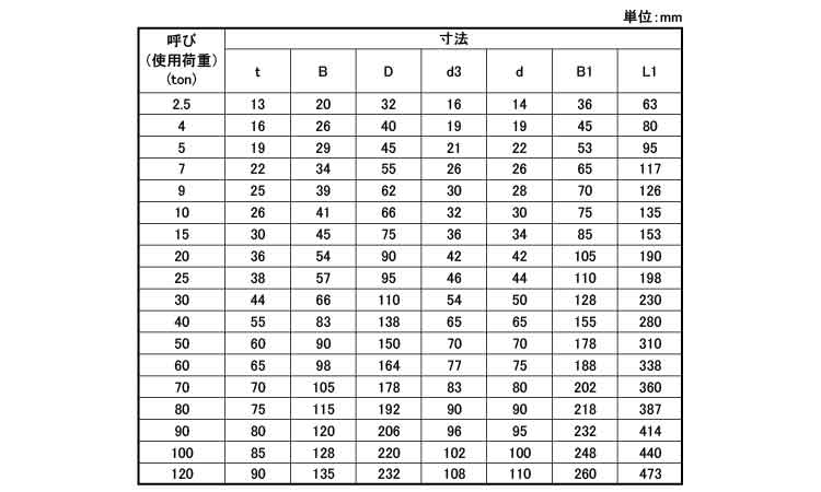 スーパーアロイシャックル(TB)規格