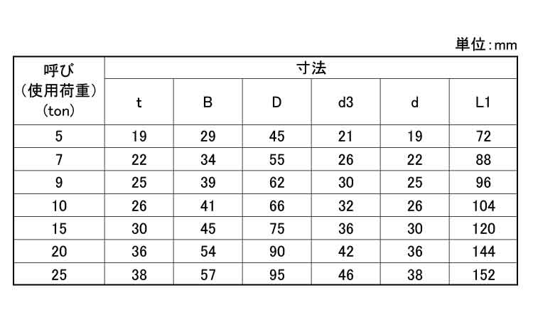 スーパーアロイシャックル(TSS)規格
