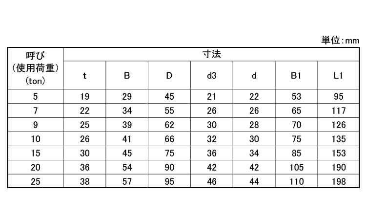 スーパーアロイシャックル(TBS)規格