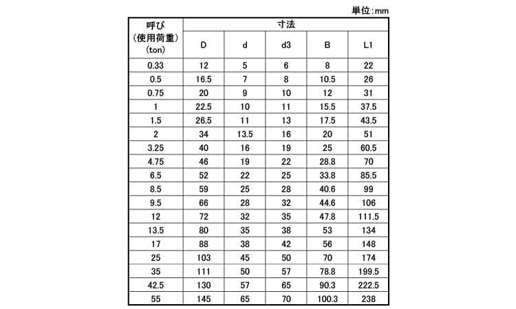 グリーンピンシャックル(GPS)規格
