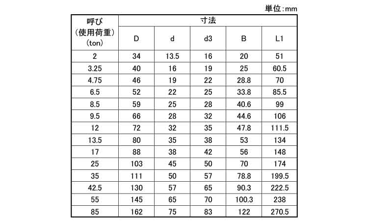 グリーンピンシャックル(GPSB)規格