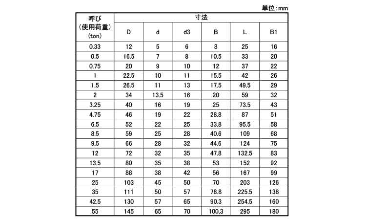 グリーンピンシャックル(GPB)規格
