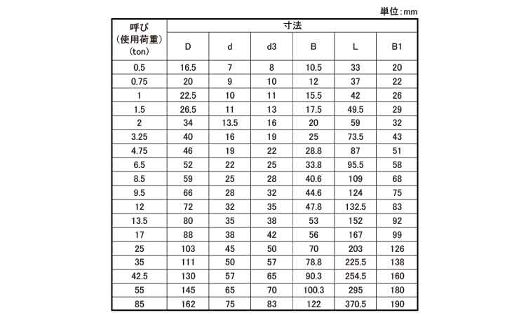 グリーンピンシャックル(GPBB)規格