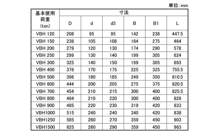 グリーンピンシャックル(VBH)規格