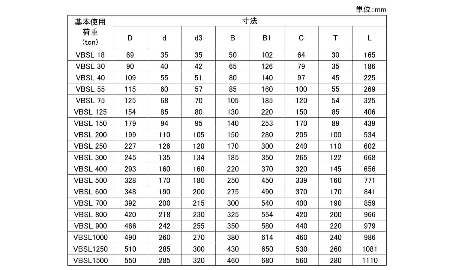 グリーンピンシャックル(VBSL)規格